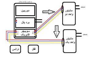 نحوه سیم کشی آیفون تصویری کوماکس 