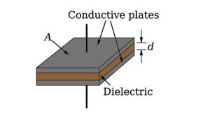 اجزای داخل خازن |Components inside the capacitor