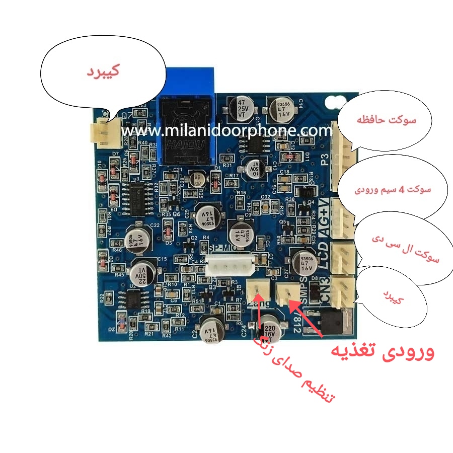 برد صوت سوکت ها | Sound range of sockets