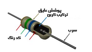 مقاومت کربنی |Carbon resistance 