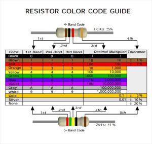 رنگ مقاومت |Color resistance 