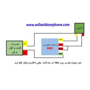 نحوه سیم کشی برد ریموتی تک کانال برای درب باز کن | How to wire a single channel remote control board for door opener 